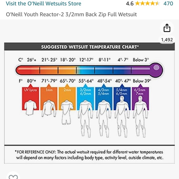 O’Neill Youth Reactor-2 3/2mm Back Zip Full Wetsuit. Size 8. - Picture 4 of 15